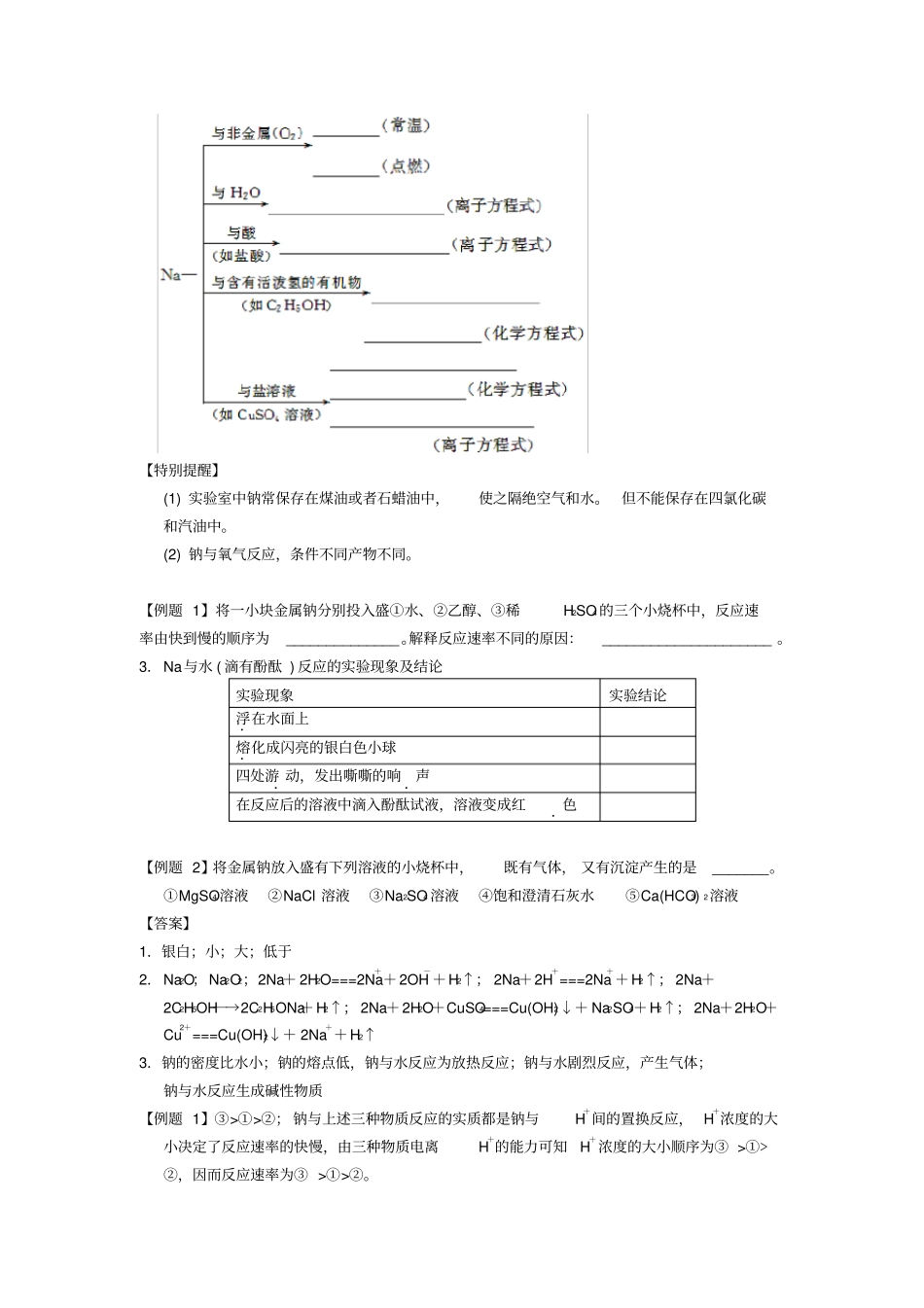人教版高中化学必修一金属及其化合物知识梳理+章末综合复习试题教师版x_第2页