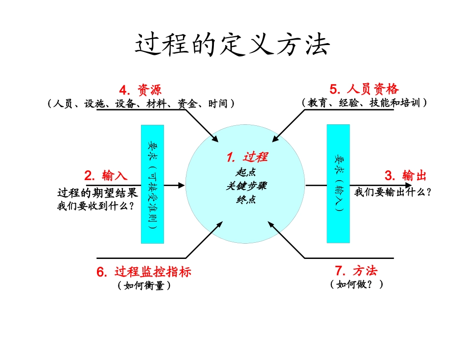 质量管理体系策划-乌龟图_第3页
