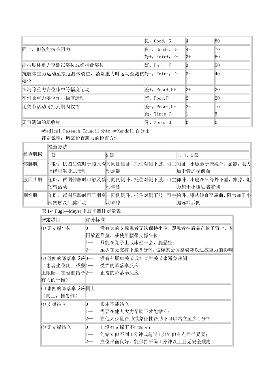 康复评定量表_第2页