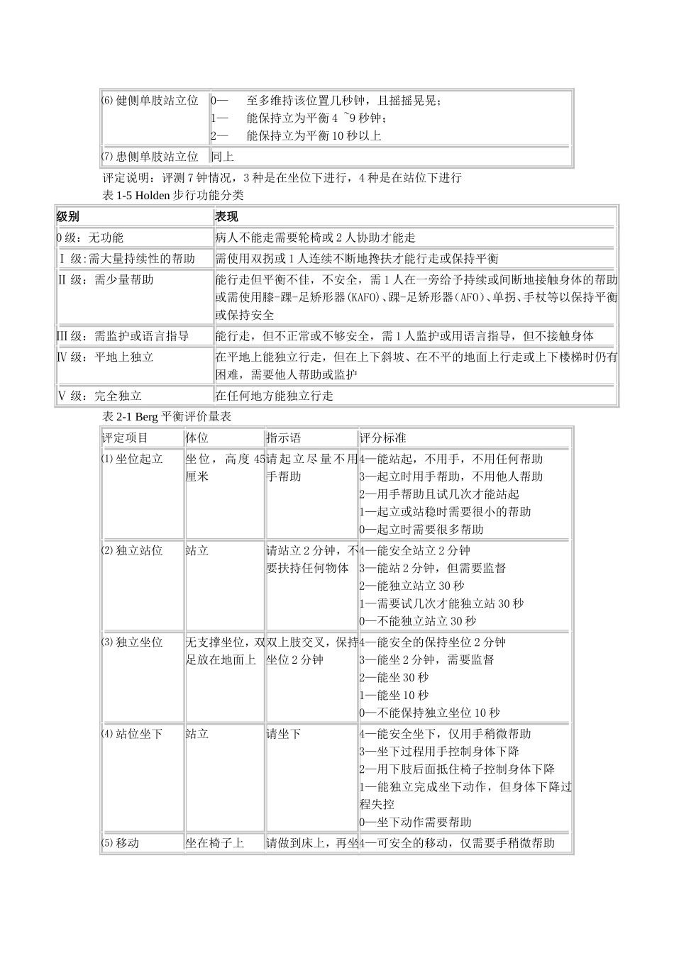 康复评定量表_第3页