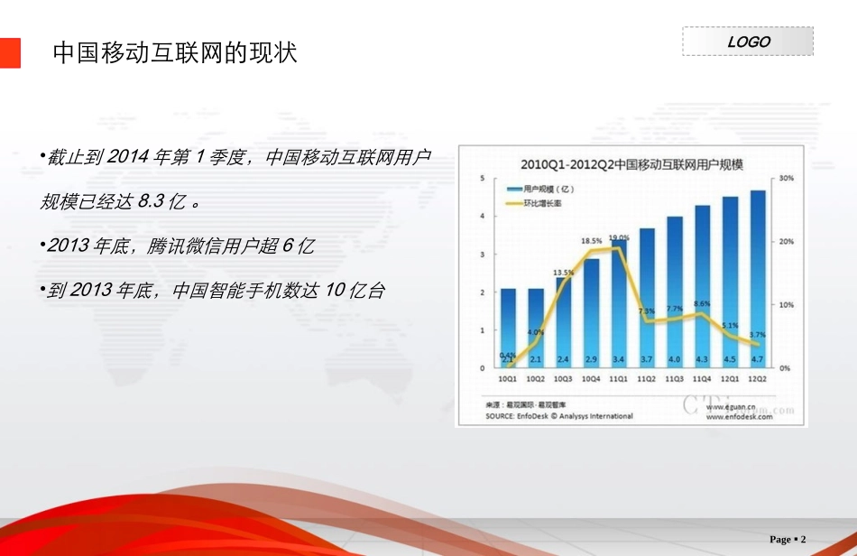 微市场-餐饮业微信营销解决方案_第2页