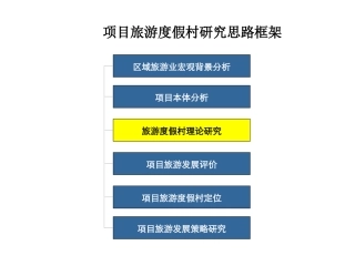 旅游地产：+世联：旅游地产最新案例_绝对经典