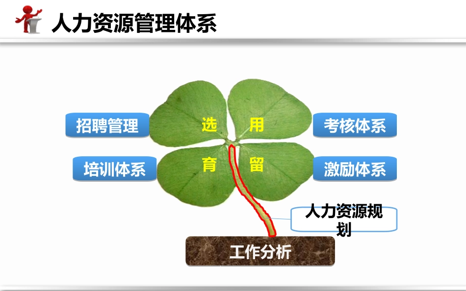 人力资源招聘体系PPT_第2页