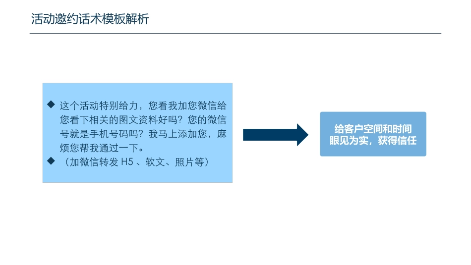 活动邀约话术及技巧解析_第3页