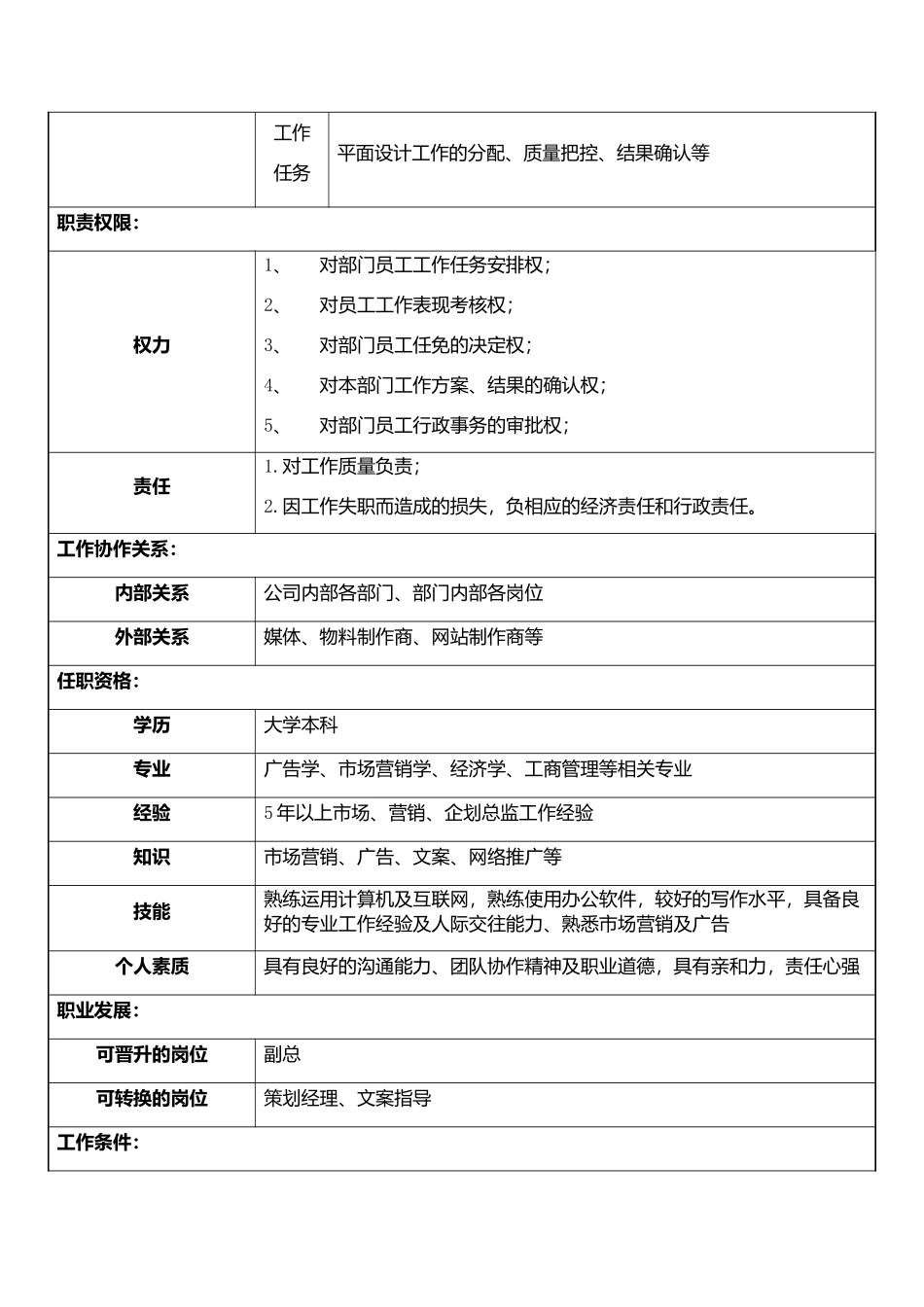 市场总监-岗位说明书_第2页