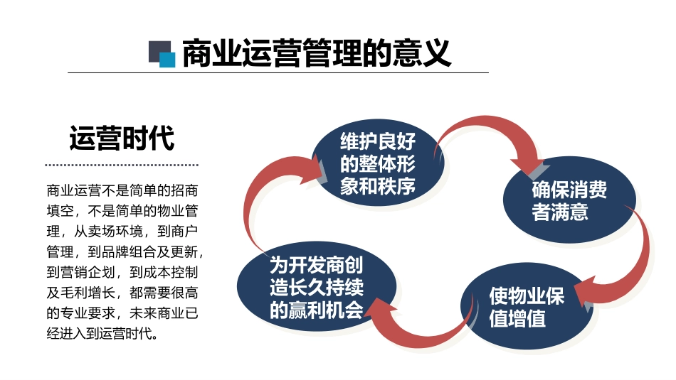 商业运营管理培训_第3页