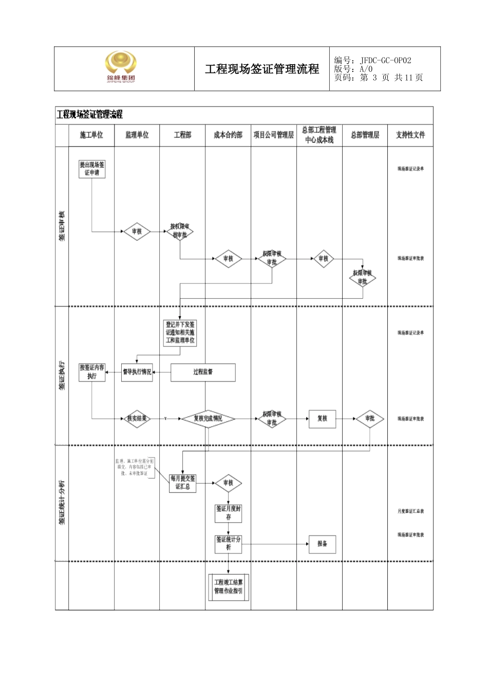 工程现场签证管理流程_第3页
