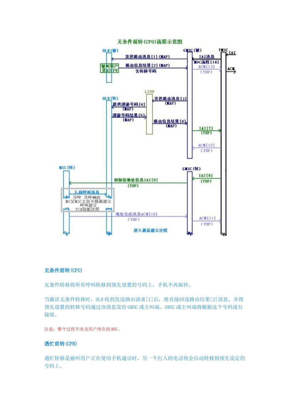 呼叫转移的四种方式_第2页