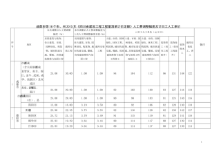 四川2017年人工费调整