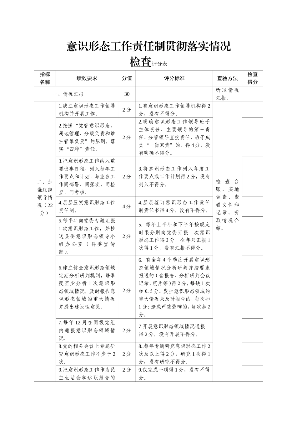 意识形态责任制落实检查 评分表.doc_第1页