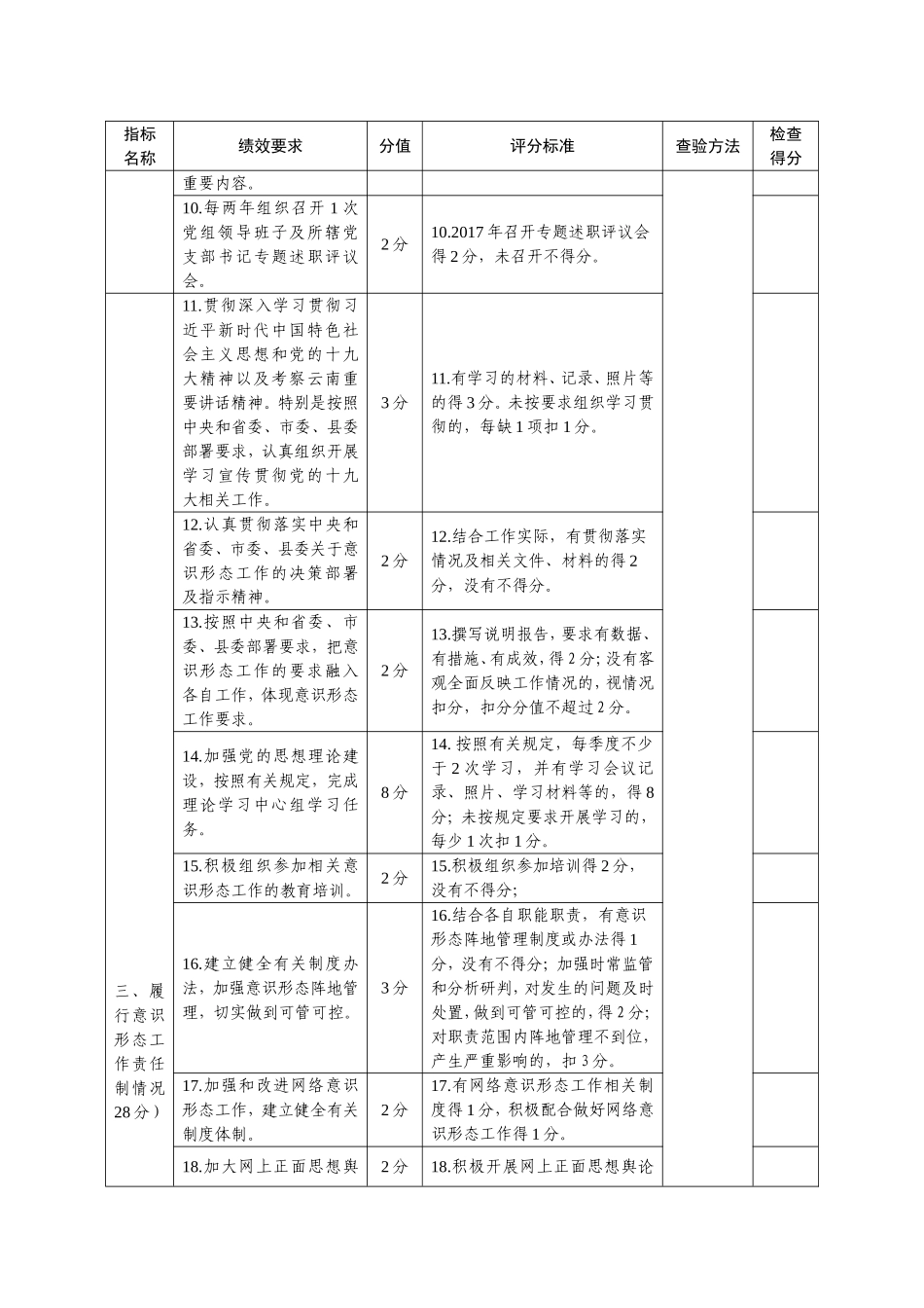 意识形态责任制落实检查 评分表.doc_第2页