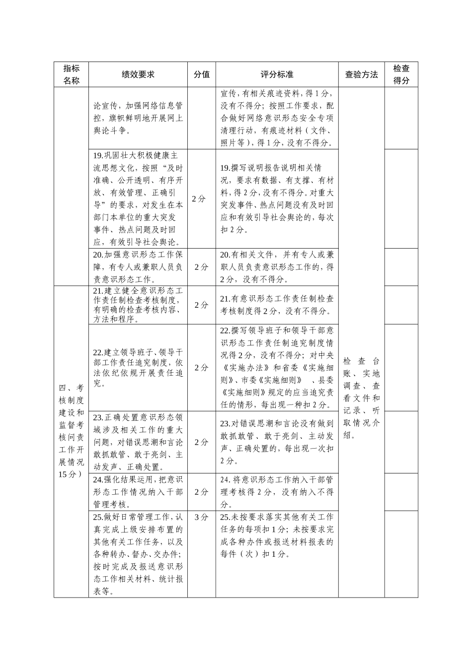 意识形态责任制落实检查 评分表.doc_第3页