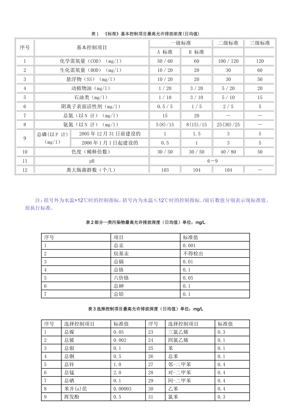 污水综合排放标准_第2页