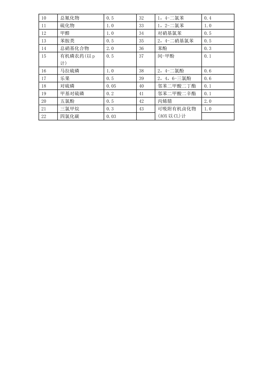污水综合排放标准_第3页