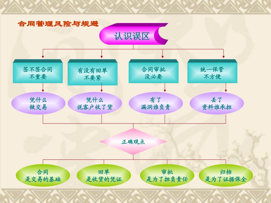 合同签订注意事项及案例分析_第2页