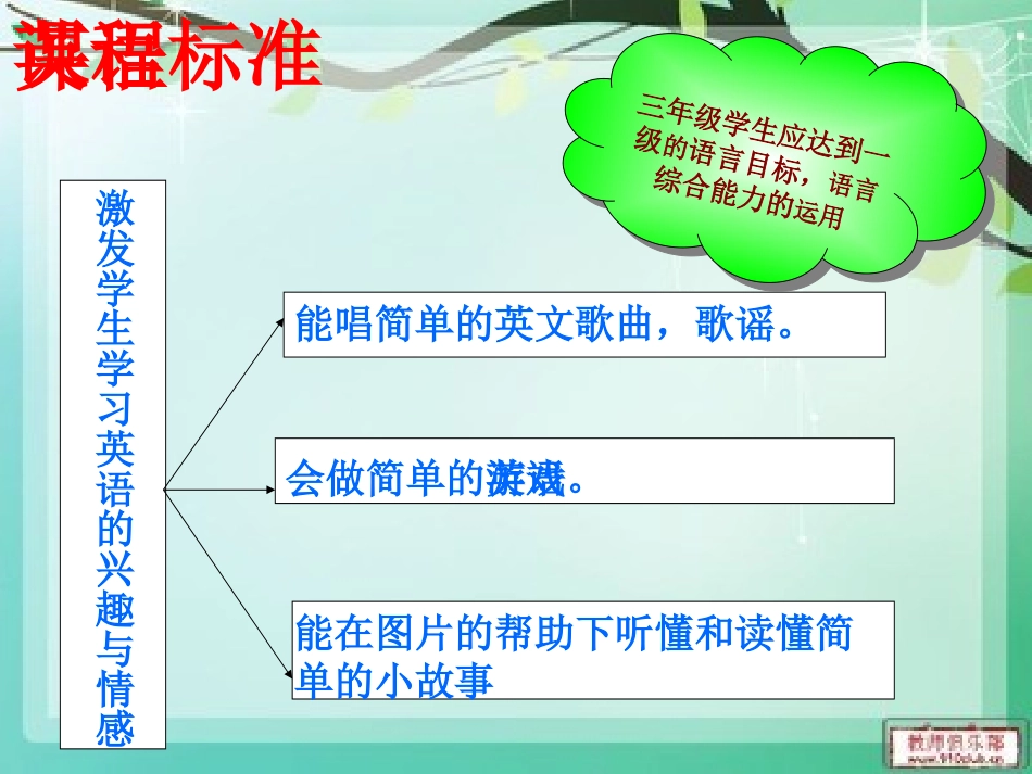 小学英语三年级上册说课标说教材_第2页