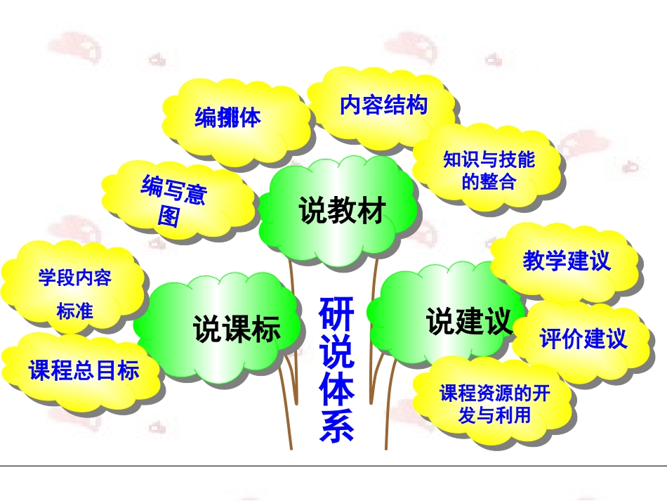 小学英语三年级上册说课标说教材_第3页