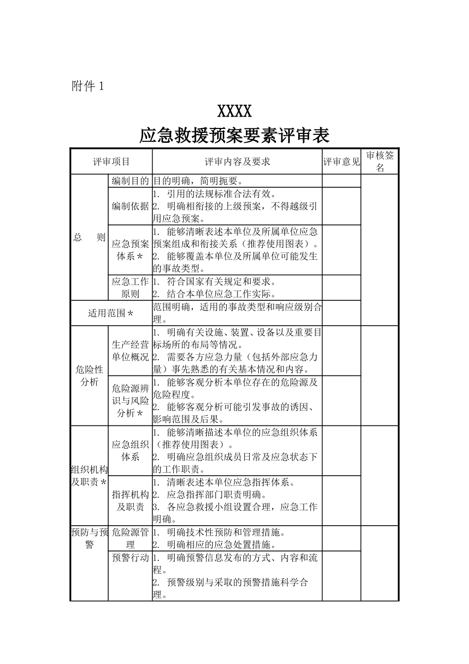 应急预案专家评审意见_第2页