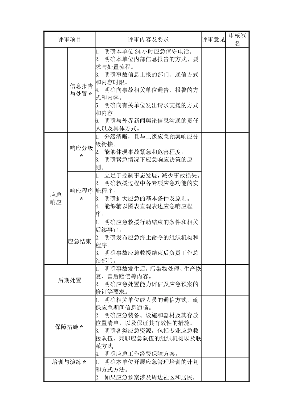 应急预案专家评审意见_第3页