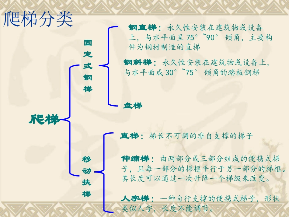 爬梯平台标准及安全管理规范_第3页