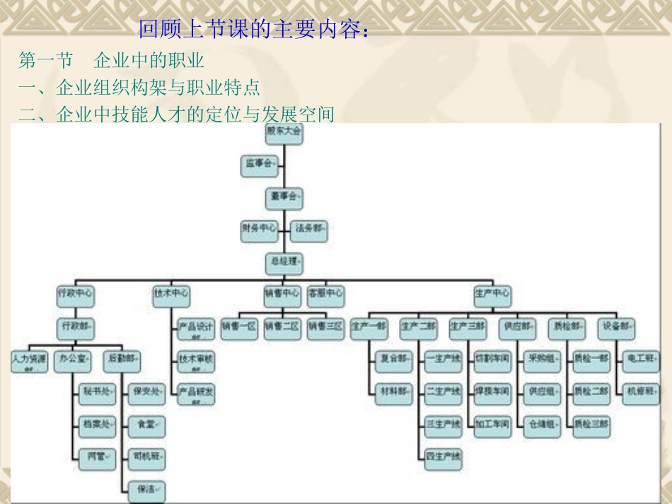 企业员工职业化_第2页
