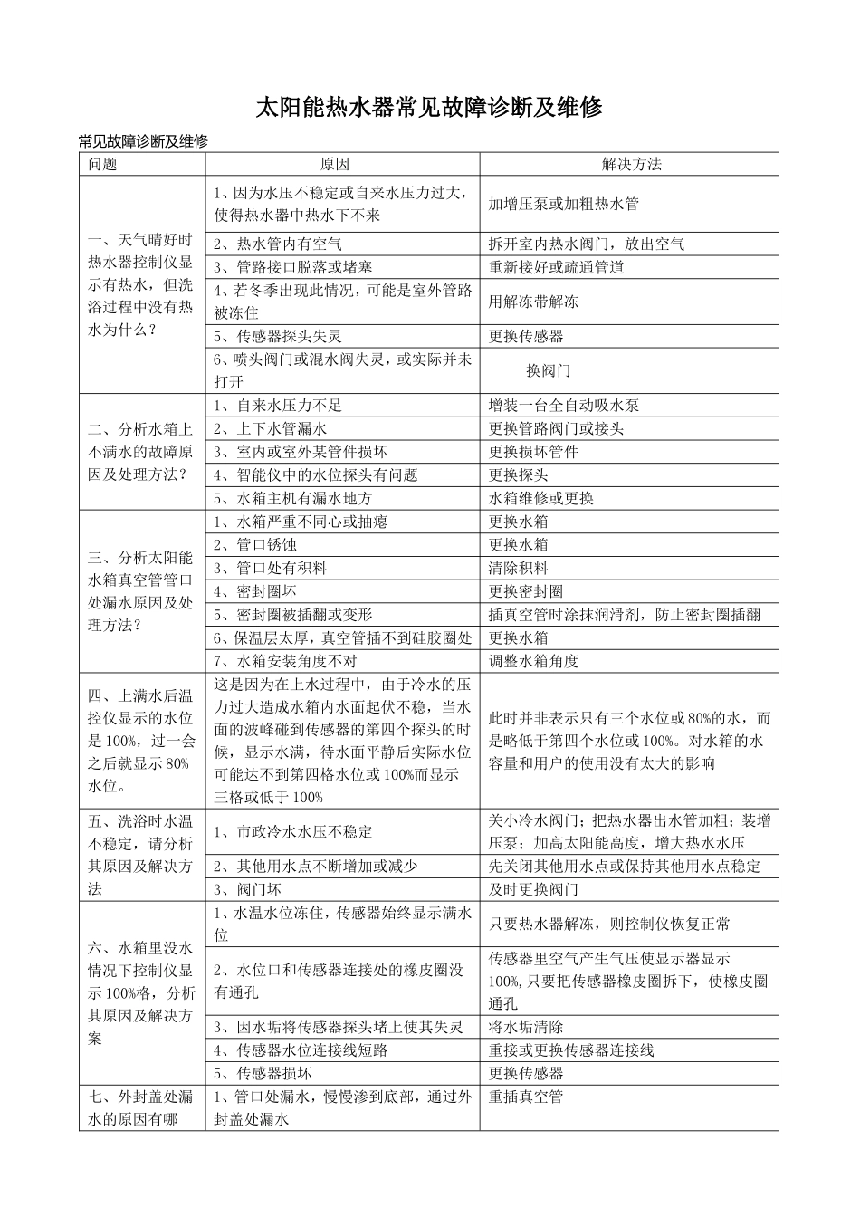 太阳能热水器常见故障诊断及维修_第1页