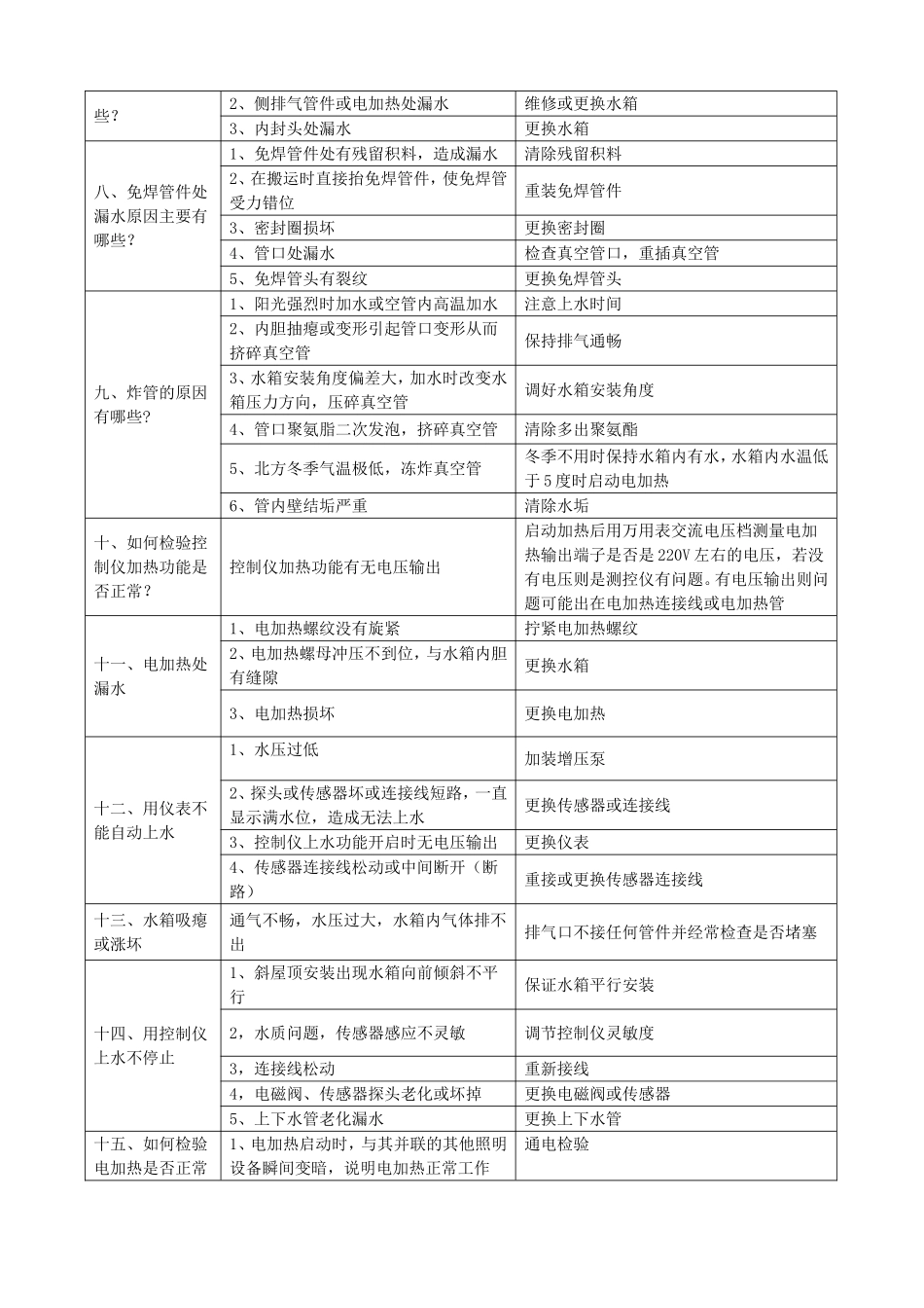 太阳能热水器常见故障诊断及维修_第2页