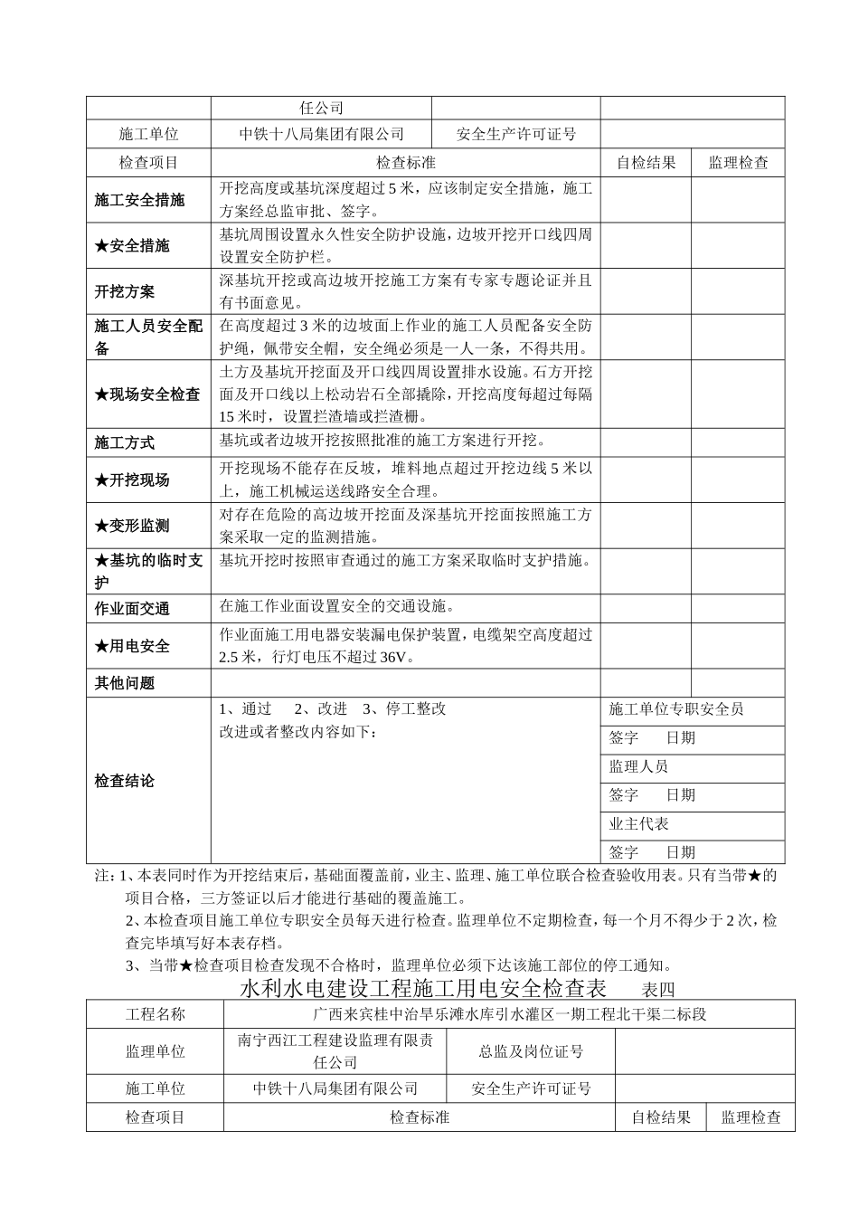 水利水电建设工程安全生产检查表_第3页