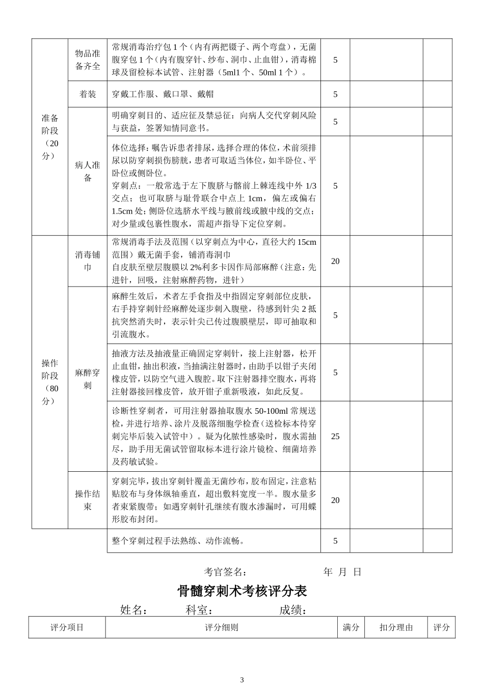 临床基本技能操作考核评分表_第3页