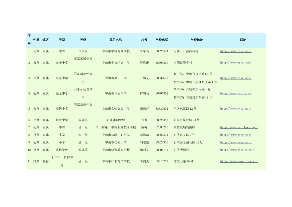 中山市中小学校情况一览表_第1页