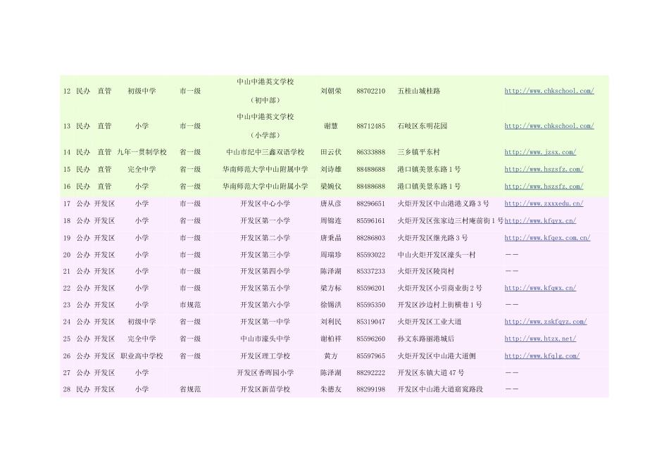 中山市中小学校情况一览表_第2页
