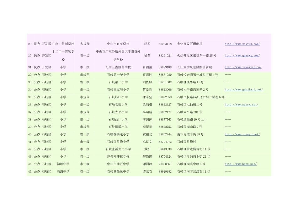 中山市中小学校情况一览表_第3页