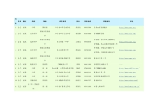 中山市中小学校情况一览表