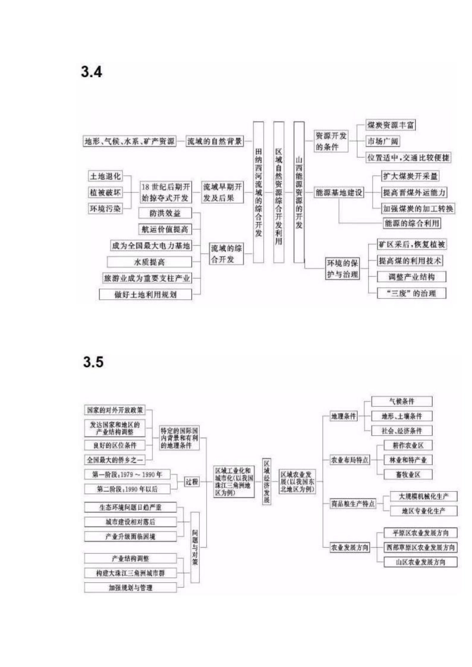 高中地理必修三思维导图 (2)_第3页