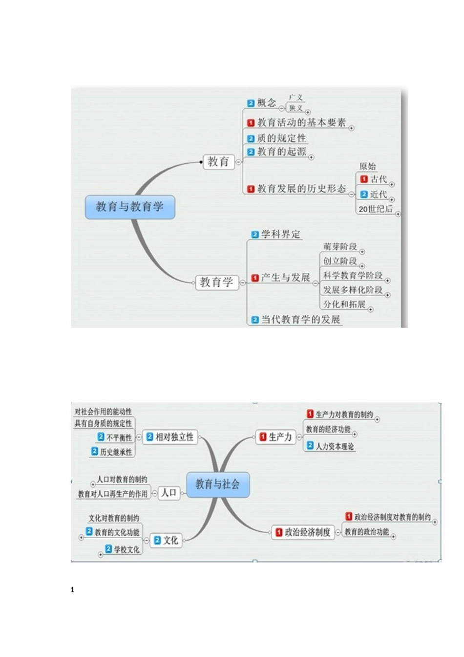 教育知识与能力思维导图_第1页