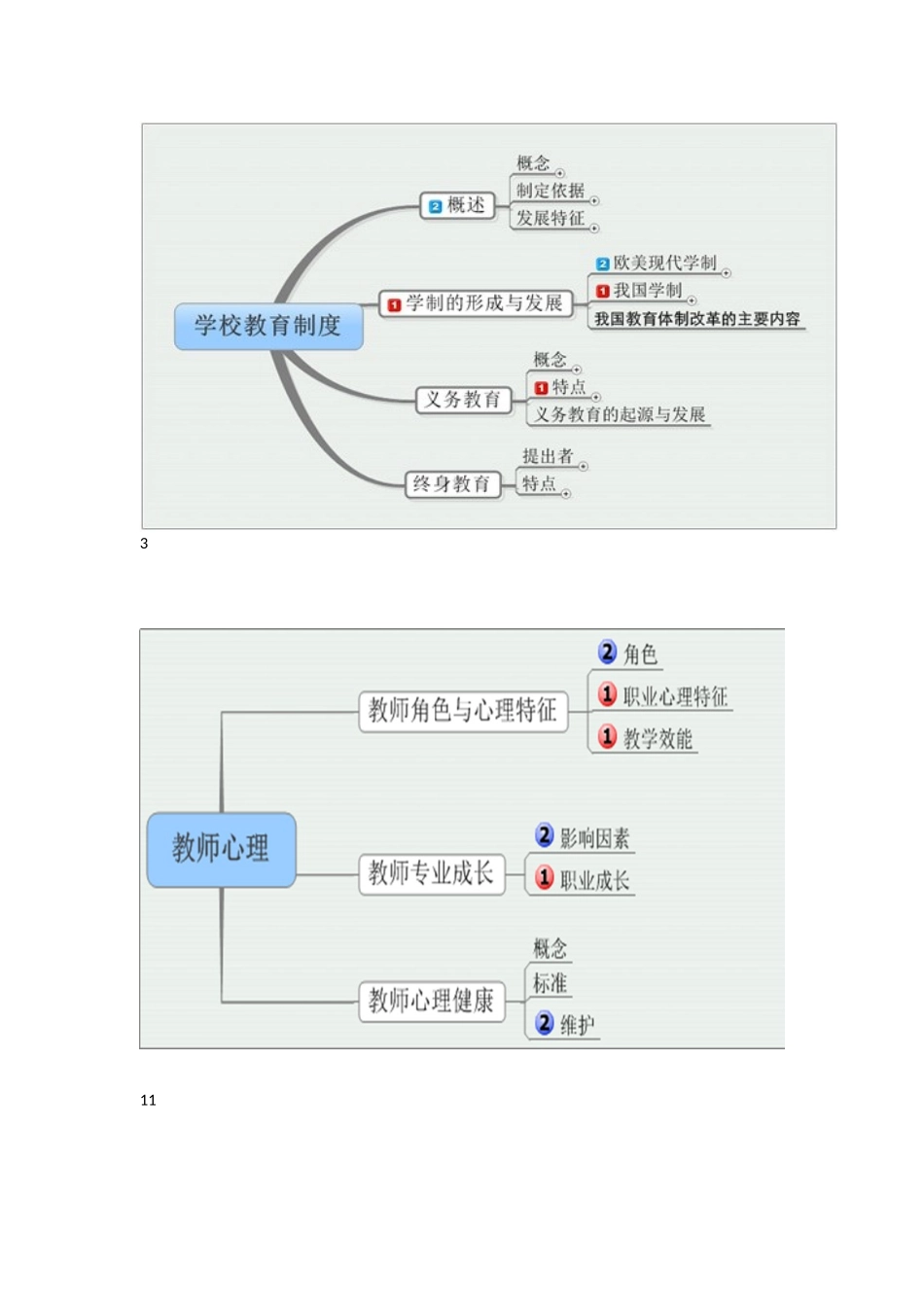 教育知识与能力思维导图_第3页