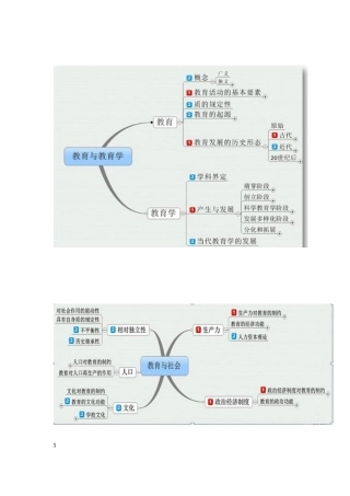 教育知识与能力思维导图
