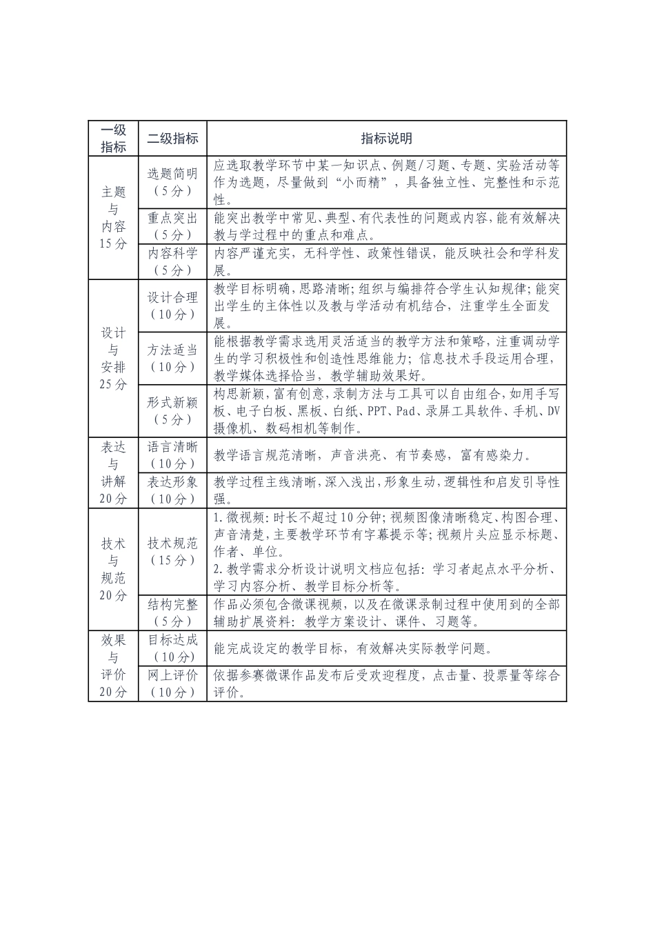 微课比赛方案评分细则_第3页