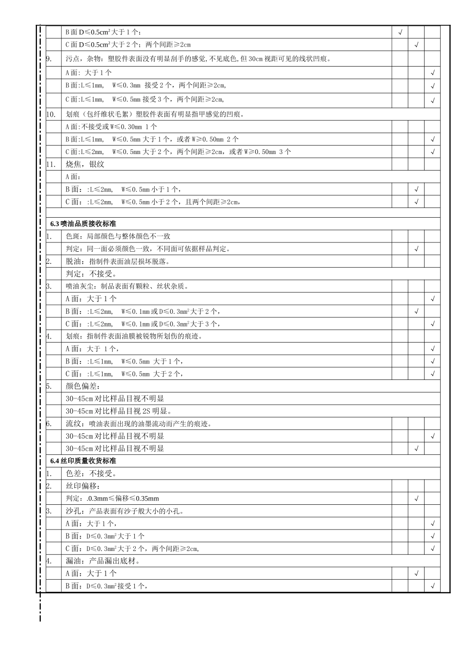 塑胶件检验标准_第3页