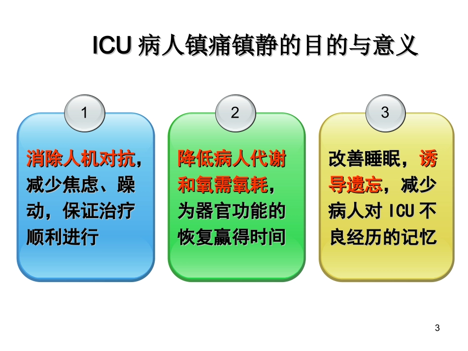 镇痛镇静监测_第3页