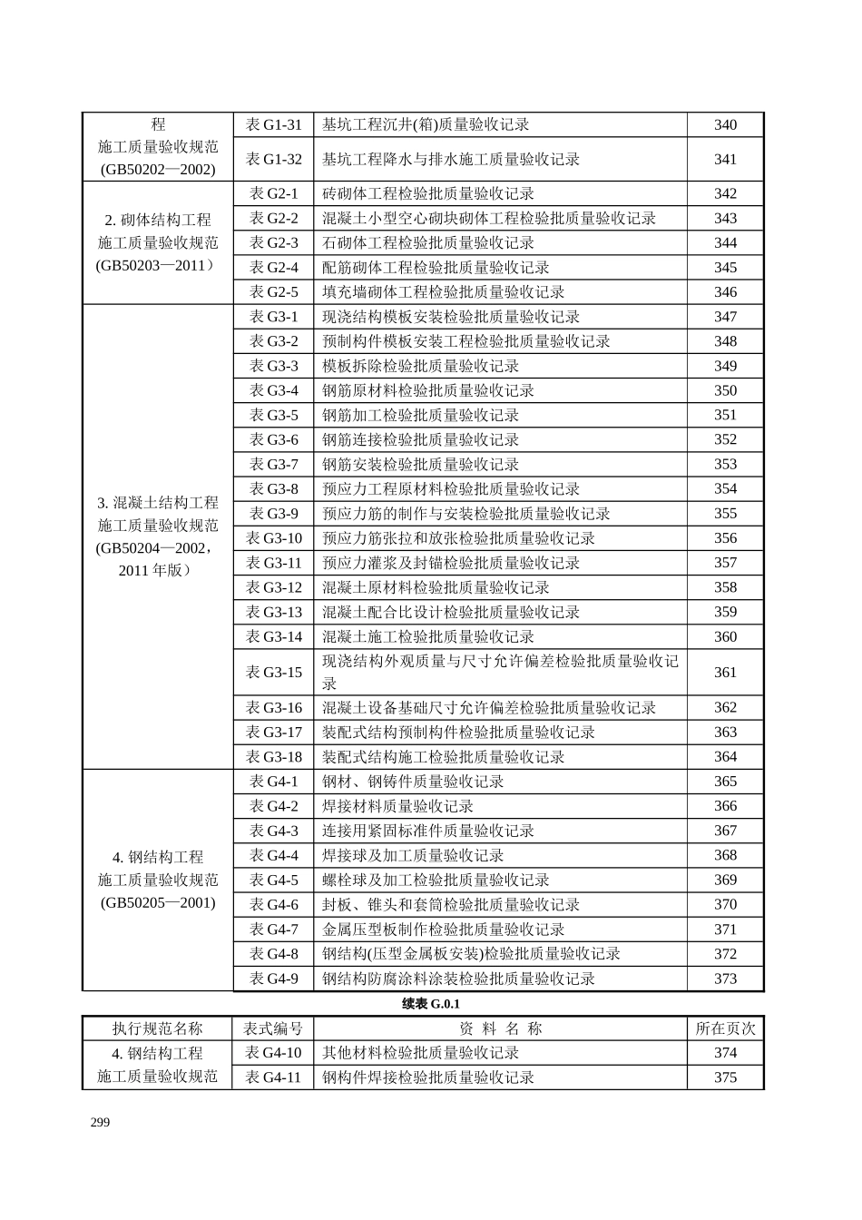 新表_钢结构检验批_第2页