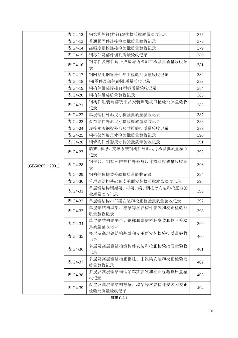 新表_钢结构检验批_第3页
