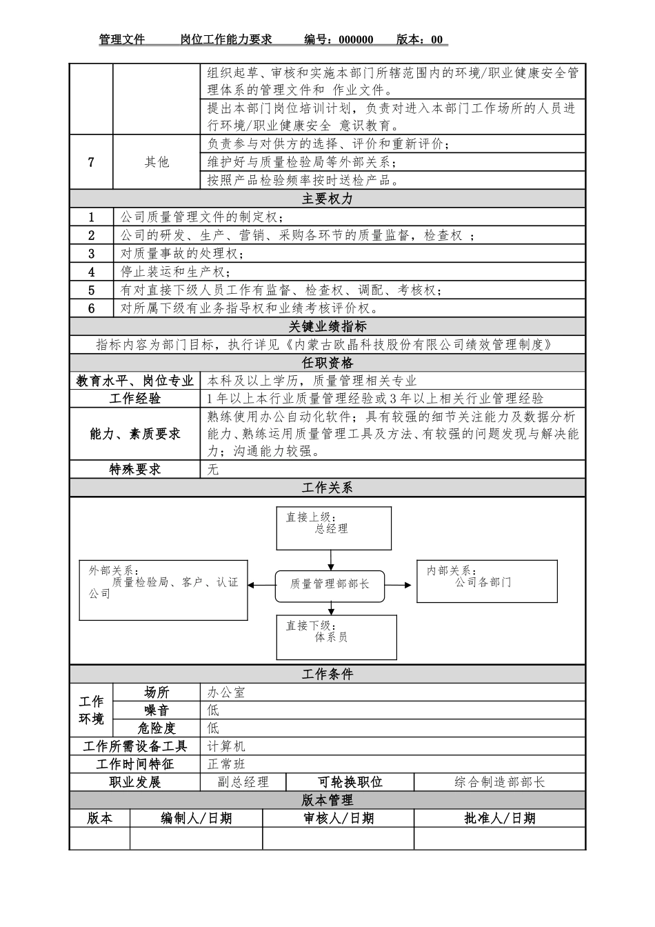 质量管理部部长岗位职责_第2页