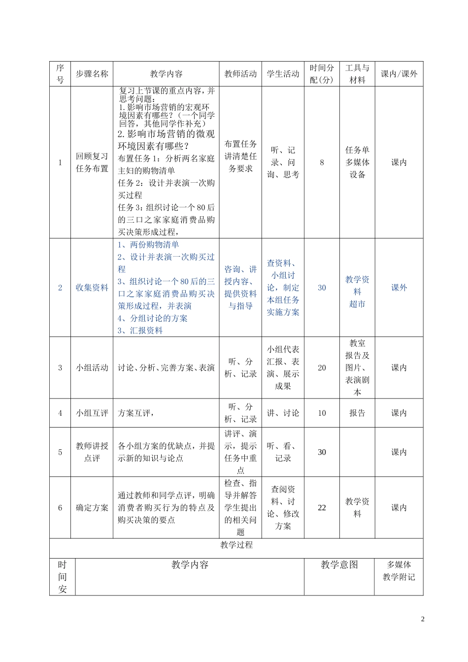 消费者市场购买行为分析_第2页