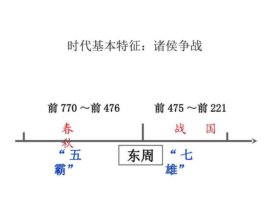 诸侯争霸与社会变革_第3页