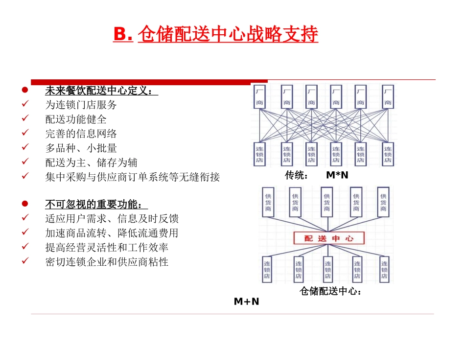未来餐厅智能供应链_第3页