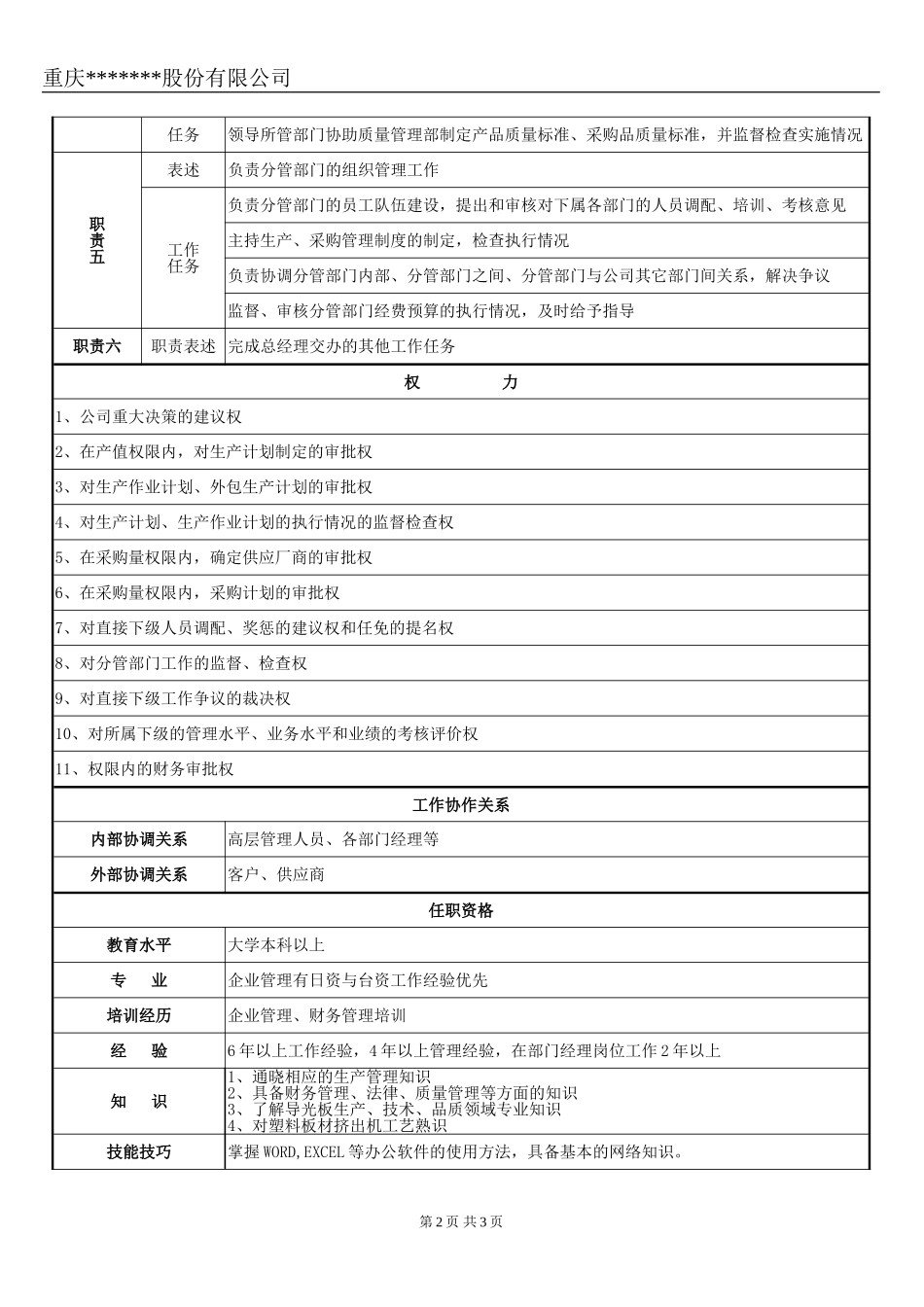 生产副总经理岗位职责说明书_第2页