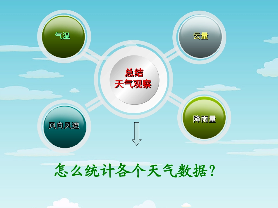 科学四年级上总结我们的天气观察_第2页