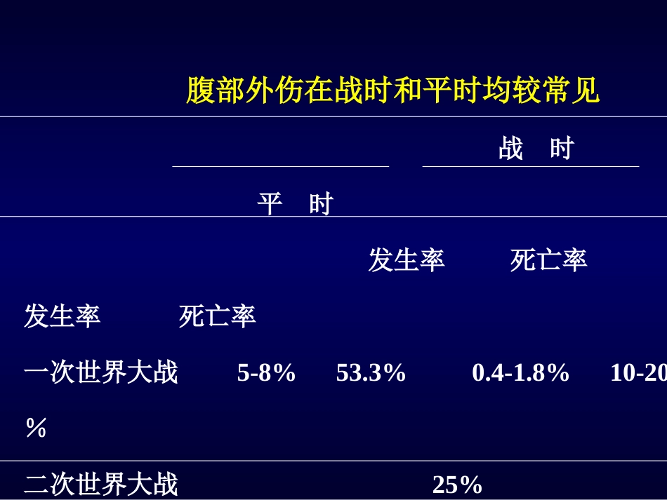 腹部外伤的处理_第3页