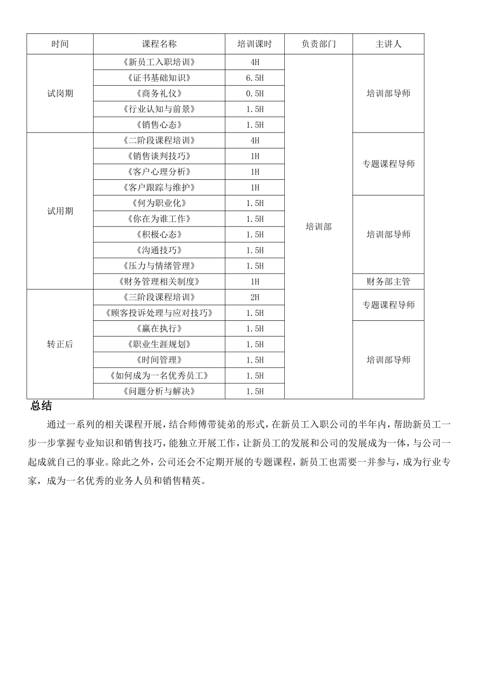 新员工培训方案_第3页